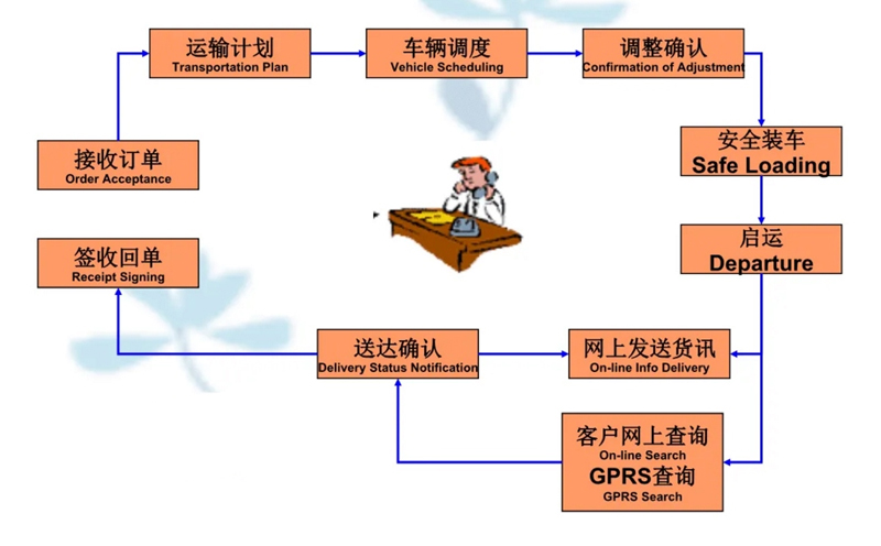 苏州到晋宁搬家公司-苏州到晋宁长途搬家公司