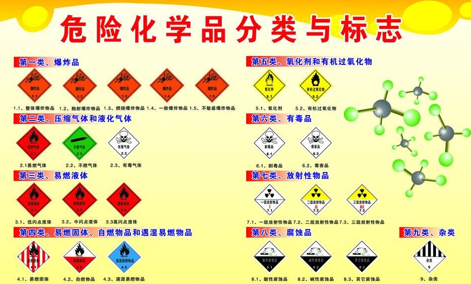 上海到晋宁危险品运输